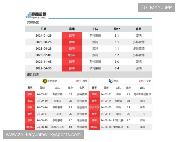 德甲重启后的各球队数据库情况