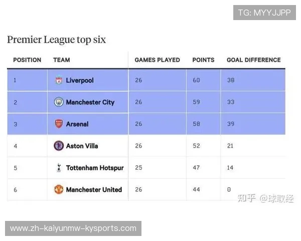 英超哪支球队降级概率最高