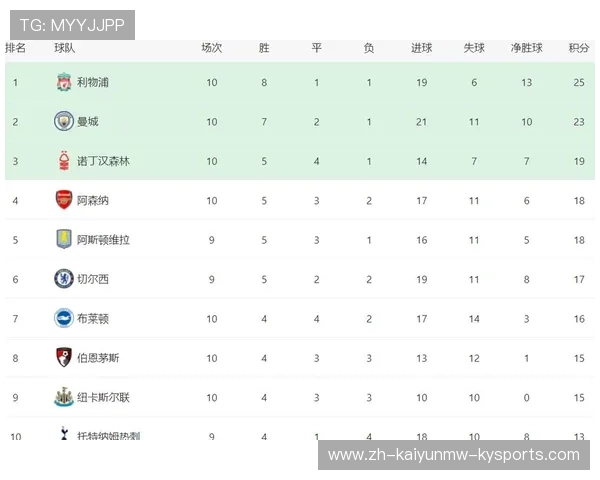 黑马崛起打破传统格局 英超当前积分排名背后的深层原因解析